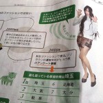 そうだ埼玉モデル彩菓恵が日経新聞で紹介されました！