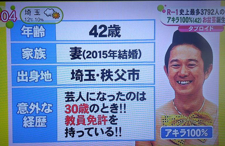 R1王者アキラ100%は埼玉100%だった